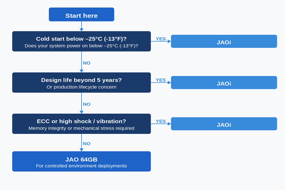 DecisionTree_AGX-Orin-Selection